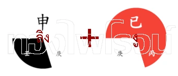 ปีลิงคู่สมพงษ์กับปีงู